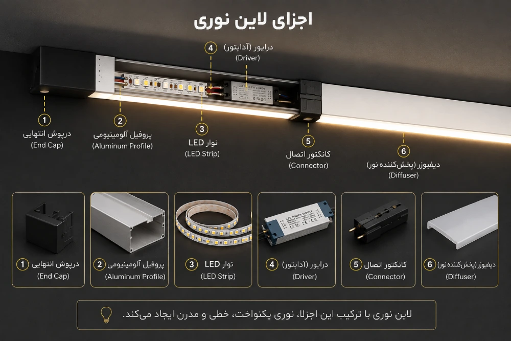 اجزای لاین نوری